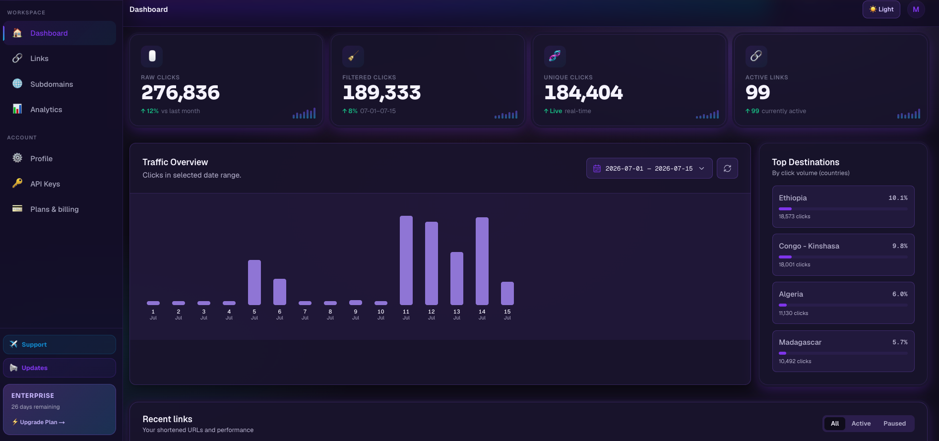 Systems Dashboard